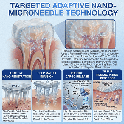🦷𝐆𝐥𝐢𝐦𝐦𝐞𝐫𝐥𝐲®📟🚀𝐓𝐢𝐝𝐞𝐠𝐥𝐮𝐬𝐢𝐛 𝐓𝐨𝐨𝐭𝐡 & 𝐆𝐮𝐦 𝐑𝐞𝐩𝐚𝐢𝐫 𝐌𝐢𝐜𝐫𝐨𝐧𝐞𝐞𝐝𝐥𝐞 𝐏𝐚𝐭𝐜𝐡  | 𝐀𝐝𝐯𝐚𝐧𝐜𝐞𝐝 𝐒𝐭𝐞𝐦-𝐂𝐞𝐥𝐥 𝐀𝐜𝐭𝐢𝐯𝐚𝐭𝐢𝐨𝐧 𝐓𝐞𝐞𝐭𝐡 𝐒𝐭𝐫𝐢𝐩𝐬(🦷𝐑𝐞𝐛𝐮𝐢𝐥𝐝 𝐄𝐧𝐚𝐦𝐞𝐥 & 𝐃𝐞𝐧𝐭𝐢𝐧 • 𝐒𝐭𝐫𝐞𝐧𝐠𝐭𝐡𝐞𝐧 𝐆𝐮𝐦𝐬 • 𝐄𝐫𝐚𝐝𝐢𝐜𝐚𝐭𝐞 𝐓𝐚𝐫𝐭𝐚𝐫 & 𝐎𝐝𝐨𝐫 • 𝐒𝐭𝐨𝐩 𝐓𝐨𝐨𝐭𝐡 𝐒𝐞𝐧𝐬𝐢𝐭𝐢𝐯𝐢𝐭𝐲)