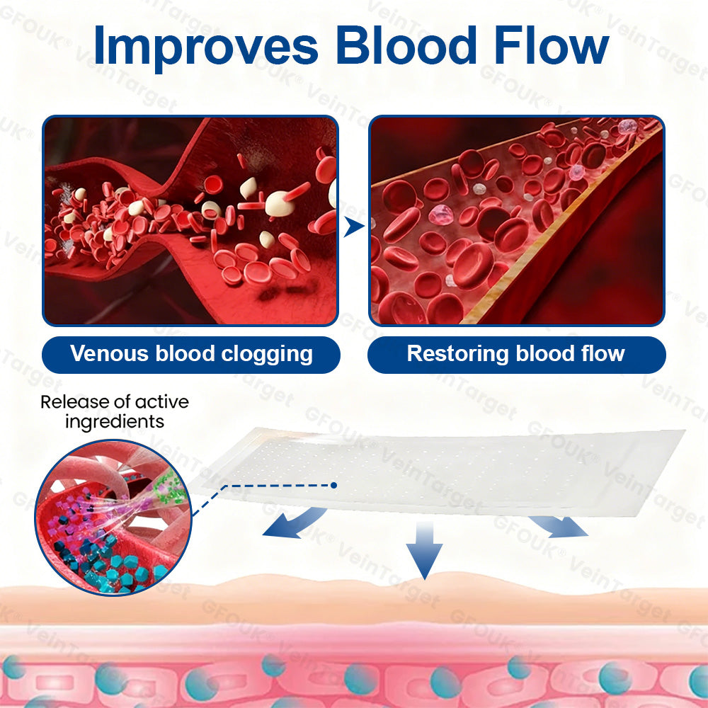 ✅𝐅𝐥𝐨𝐫𝐢𝐬𝐦𝐚® 🩸🩸𝐕𝐞𝐢𝐧𝐓𝐚𝐫𝐠𝐞𝐭 𝐌𝐢𝐜𝐫𝐨𝐧𝐞𝐞𝐝𝐥𝐞 𝐏𝐚𝐭𝐜𝐡⚡Instant Relief, Long-Term Results