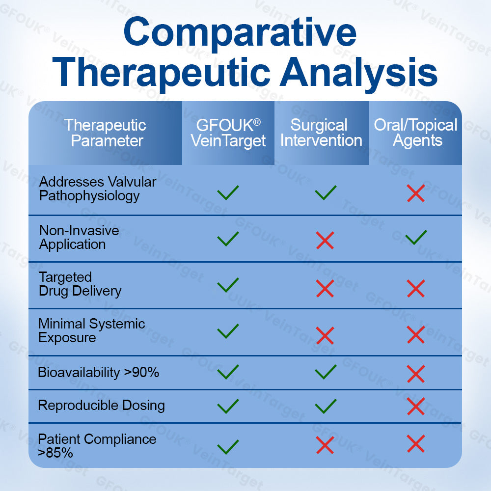 ✅𝐅𝐥𝐨𝐫𝐢𝐬𝐦𝐚® 🩸🩸𝐕𝐞𝐢𝐧𝐓𝐚𝐫𝐠𝐞𝐭 𝐌𝐢𝐜𝐫𝐨𝐧𝐞𝐞𝐝𝐥𝐞 𝐏𝐚𝐭𝐜𝐡⚡Instant Relief, Long-Term Results